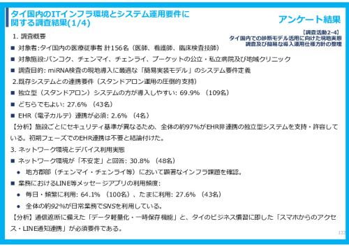 令和７年度「タイにおけるmiRNAを用いた 革新的多種がん早期診断AI技術実証調査プロジェクト」