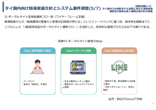 令和７年度「タイにおけるmiRNAを用いた 革新的多種がん早期診断AI技術実証調査プロジェクト」