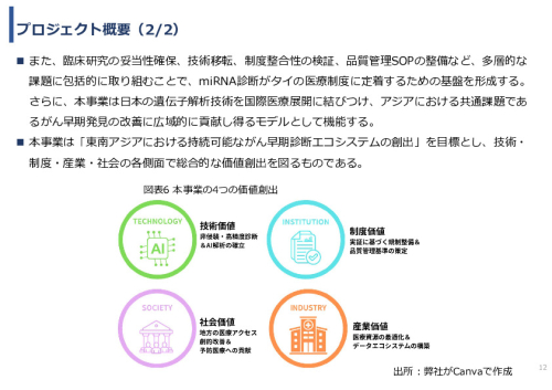 令和７年度「タイにおけるmiRNAを用いた 革新的多種がん早期診断AI技術実証調査プロジェクト」