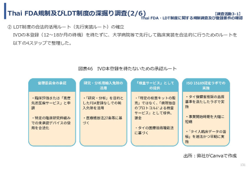 令和７年度「タイにおけるmiRNAを用いた 革新的多種がん早期診断AI技術実証調査プロジェクト」