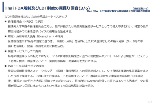 令和７年度「タイにおけるmiRNAを用いた 革新的多種がん早期診断AI技術実証調査プロジェクト」