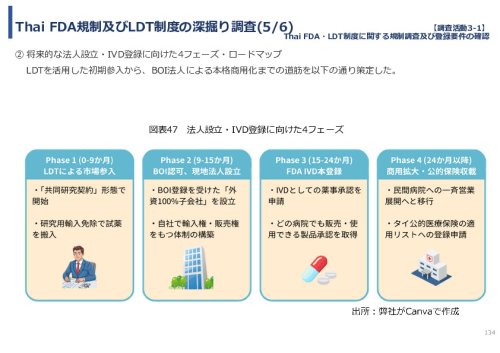 令和７年度「タイにおけるmiRNAを用いた 革新的多種がん早期診断AI技術実証調査プロジェクト」