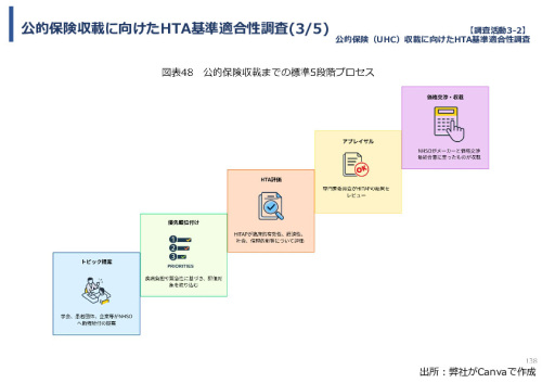 令和７年度「タイにおけるmiRNAを用いた 革新的多種がん早期診断AI技術実証調査プロジェクト」