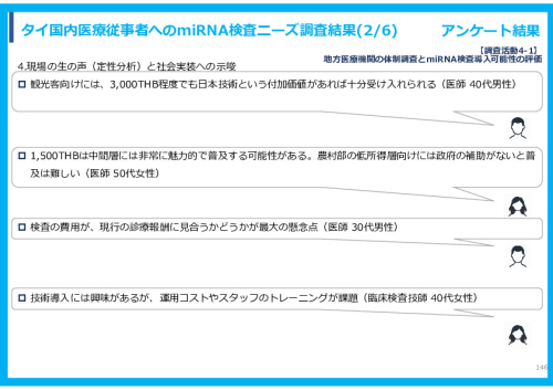 令和７年度「タイにおけるmiRNAを用いた 革新的多種がん早期診断AI技術実証調査プロジェクト」