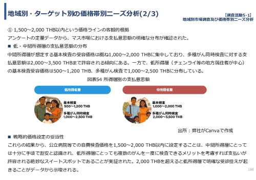 令和７年度「タイにおけるmiRNAを用いた 革新的多種がん早期診断AI技術実証調査プロジェクト」