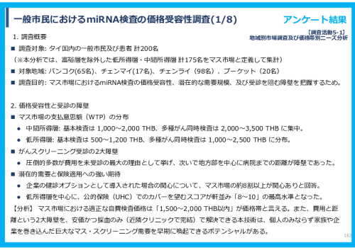 令和７年度「タイにおけるmiRNAを用いた 革新的多種がん早期診断AI技術実証調査プロジェクト」