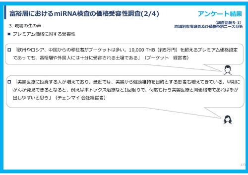 令和７年度「タイにおけるmiRNAを用いた 革新的多種がん早期診断AI技術実証調査プロジェクト」