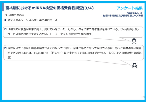 令和７年度「タイにおけるmiRNAを用いた 革新的多種がん早期診断AI技術実証調査プロジェクト」