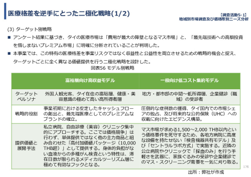 令和７年度「タイにおけるmiRNAを用いた 革新的多種がん早期診断AI技術実証調査プロジェクト」