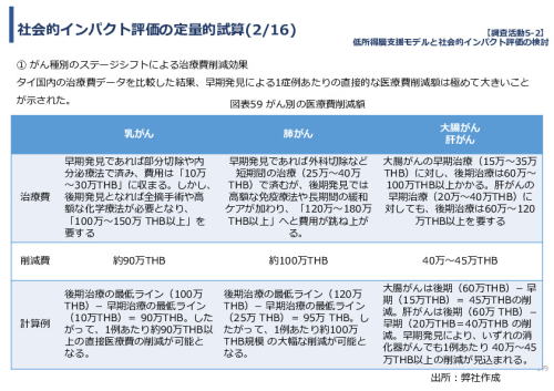 令和７年度「タイにおけるmiRNAを用いた 革新的多種がん早期診断AI技術実証調査プロジェクト」