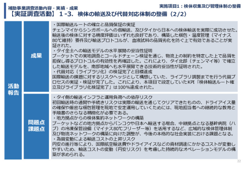 令和７年度「タイにおけるmiRNAを用いた 革新的多種がん早期診断AI技術実証調査プロジェクト」