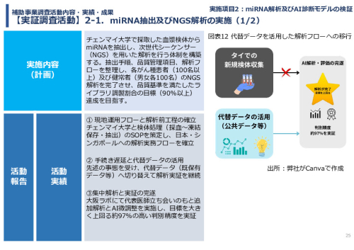 令和７年度「タイにおけるmiRNAを用いた 革新的多種がん早期診断AI技術実証調査プロジェクト」