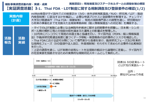 令和７年度「タイにおけるmiRNAを用いた 革新的多種がん早期診断AI技術実証調査プロジェクト」