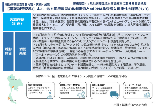 令和７年度「タイにおけるmiRNAを用いた 革新的多種がん早期診断AI技術実証調査プロジェクト」