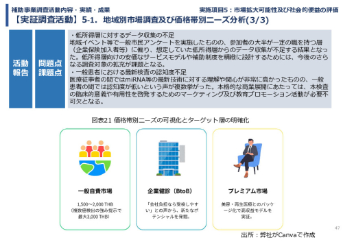 令和７年度「タイにおけるmiRNAを用いた 革新的多種がん早期診断AI技術実証調査プロジェクト」