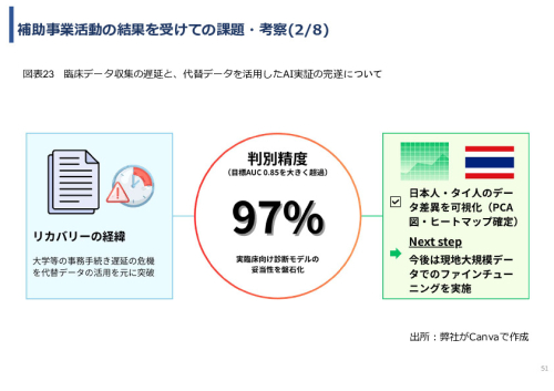 令和７年度「タイにおけるmiRNAを用いた 革新的多種がん早期診断AI技術実証調査プロジェクト」