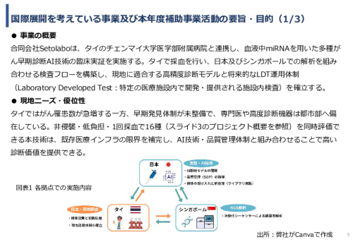 令和７年度「タイにおけるmiRNAを用いた 革新的多種がん早期診断AI技術実証調査プロジェクト」