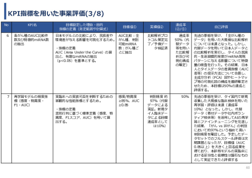 令和７年度「タイにおけるmiRNAを用いた 革新的多種がん早期診断AI技術実証調査プロジェクト」