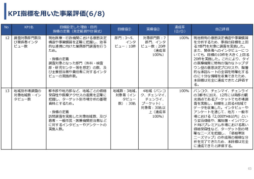令和７年度「タイにおけるmiRNAを用いた 革新的多種がん早期診断AI技術実証調査プロジェクト」