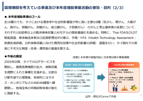 令和７年度「タイにおけるmiRNAを用いた 革新的多種がん早期診断AI技術実証調査プロジェクト」