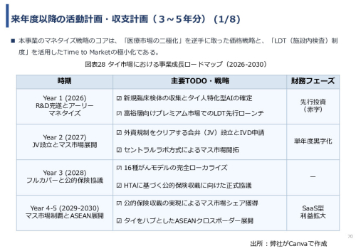 令和７年度「タイにおけるmiRNAを用いた 革新的多種がん早期診断AI技術実証調査プロジェクト」