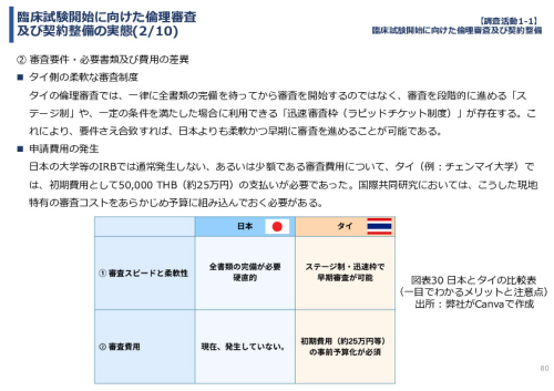 令和７年度「タイにおけるmiRNAを用いた 革新的多種がん早期診断AI技術実証調査プロジェクト」
