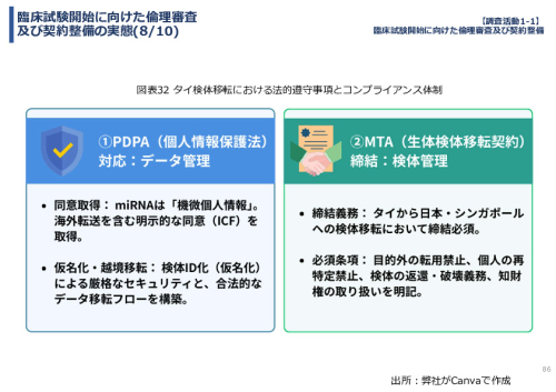 令和７年度「タイにおけるmiRNAを用いた 革新的多種がん早期診断AI技術実証調査プロジェクト」