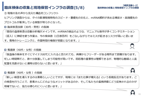 令和７年度「タイにおけるmiRNAを用いた 革新的多種がん早期診断AI技術実証調査プロジェクト」