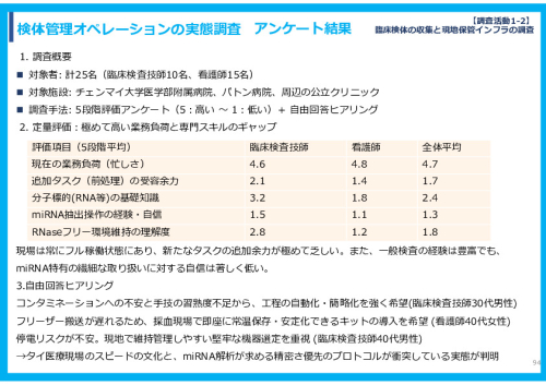 令和７年度「タイにおけるmiRNAを用いた 革新的多種がん早期診断AI技術実証調査プロジェクト」