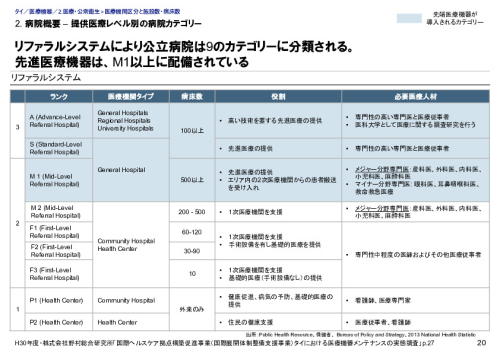 2. 病院概要 – 提供医療レベル別の病院カテゴリー