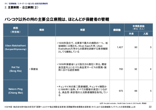 2. 主要病院 – 公立病院（２）