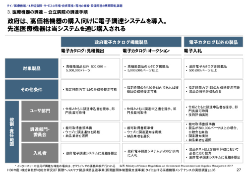 3. 医療機器の調達 – 公立病院の調達手順
