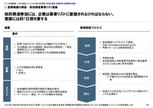 3. 医療機器の調達 – 政府調達業者リスト登録