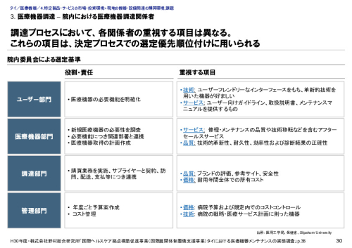 3. 医療機器調達 – 院内における医療機器調達関係者