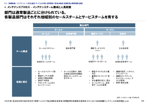 4. メンテナンスプロセス – メンテナンスチーム構成と人員配置