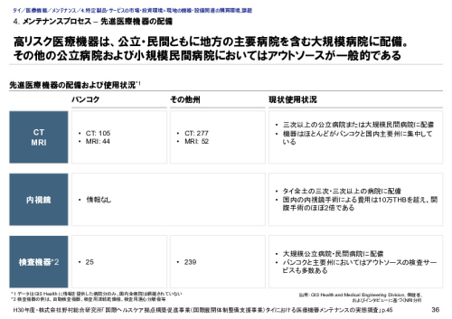 4. メンテナンスプロセス – 先進医療機器の配備