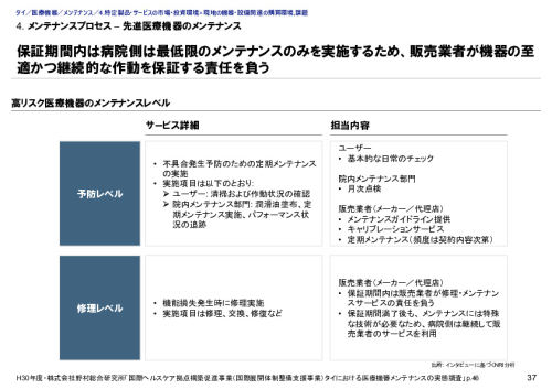 ４．メンテナンスプロセス – 先進医療機器のメンテナンス
