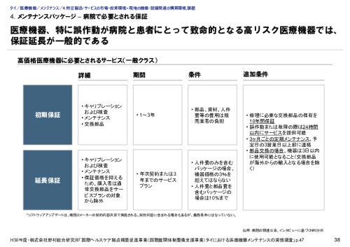 4. メンテナンスパッケージ – 病院で必要とされる保証
