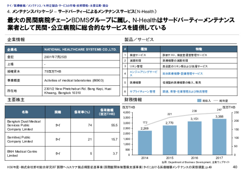 4. メンテナンスパッケージ – サードパーティーによるメンテナンスサービス（N-Health）