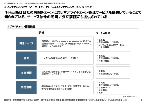 4. メンテナンスパッケージ – サードパーティーによるメンテナンスサービス（N-Health）