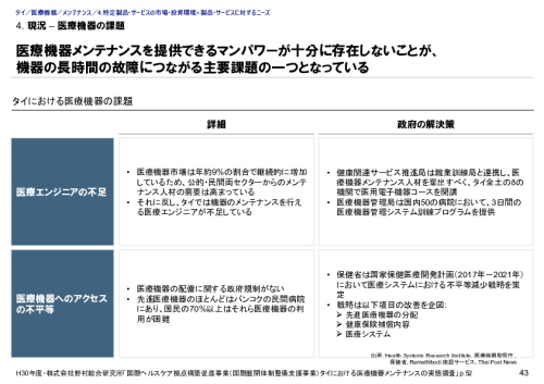 4. 現況 – 医療機器の課題
