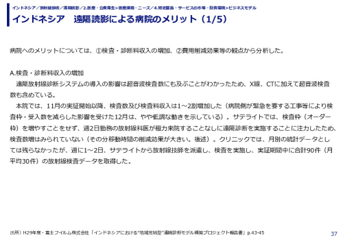 インドネシア　遠隔読影による病院のメリット
