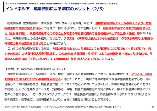 インドネシア　遠隔読影による病院のメリット