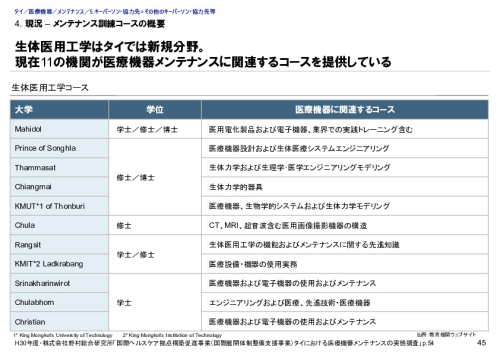 4. 現況 – メンテナンス訓練コースの概要