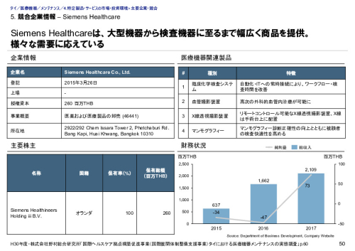 5. 競合企業情報 – Siemens Healthcare