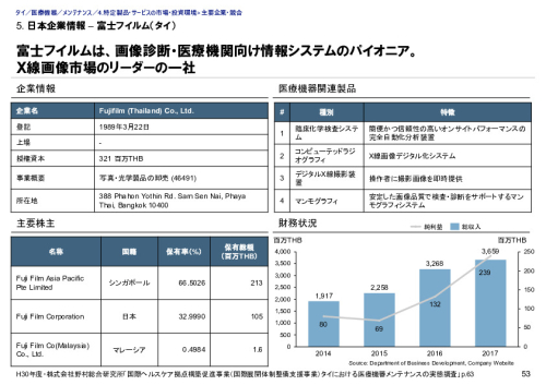 5. 日本企業情報 – 富士フイルム（タイ）