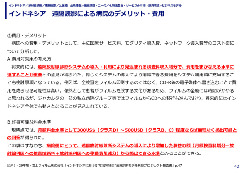 インドネシア　遠隔読影による病院のデメリット・費用
