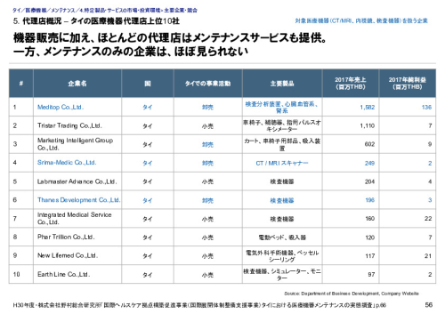 5. 代理店概況 – タイの医療機器代理店上位10社