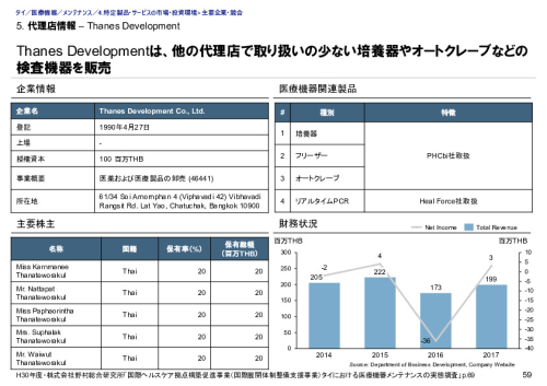 5. 代理店情報 – Thanes Development