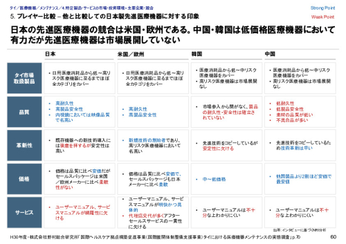 5. プレイヤー比較 – 他と比較しての日本製先進医療機器に対する印象